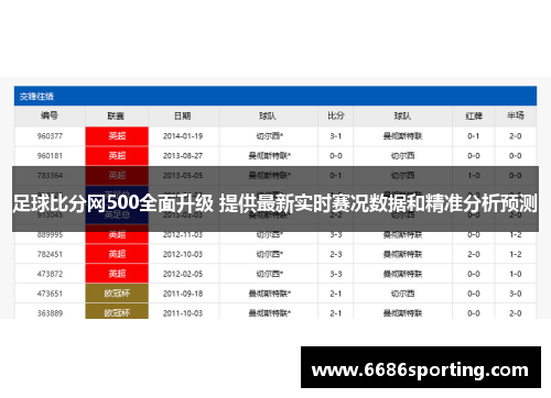 足球比分网500全面升级 提供最新实时赛况数据和精准分析预测